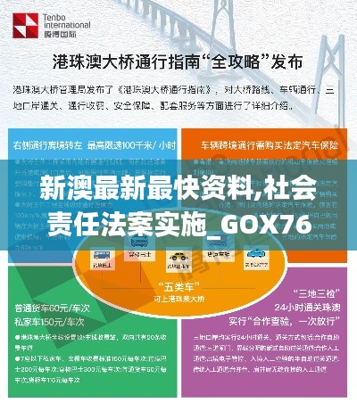 新澳最新最快資料,社會責(zé)任法案實(shí)施_GOX76.456旅行者版