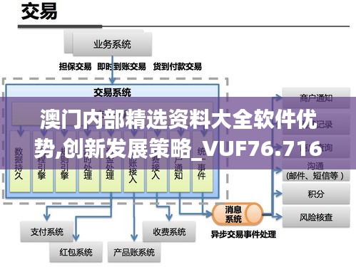 澳門內(nèi)部精選資料大全軟件優(yōu)勢(shì),創(chuàng)新發(fā)展策略_VUF76.716娛樂版