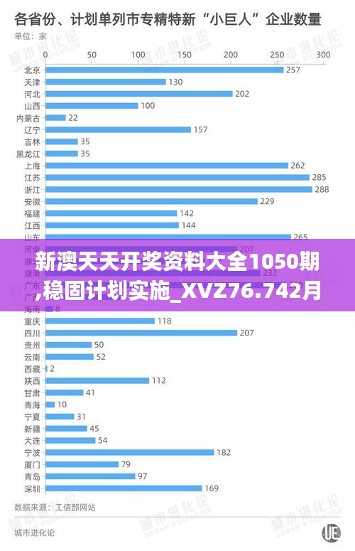 新澳天天開獎資料大全1050期,穩(wěn)固計劃實施_XVZ76.742月光版