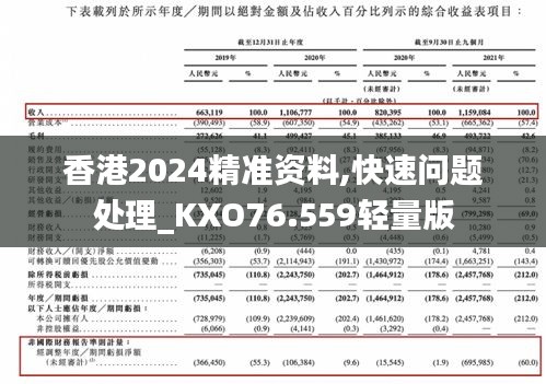 香港2024精準(zhǔn)資料,快速問題處理_KXO76.559輕量版