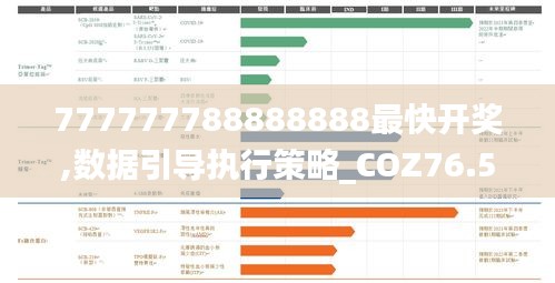 777777788888888最快開獎,數(shù)據(jù)引導(dǎo)執(zhí)行策略_COZ76.550感知版