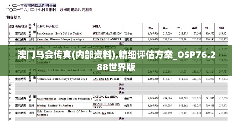 澳門馬會傳真(內(nèi)部資料),精細(xì)評估方案_OSP76.288世界版