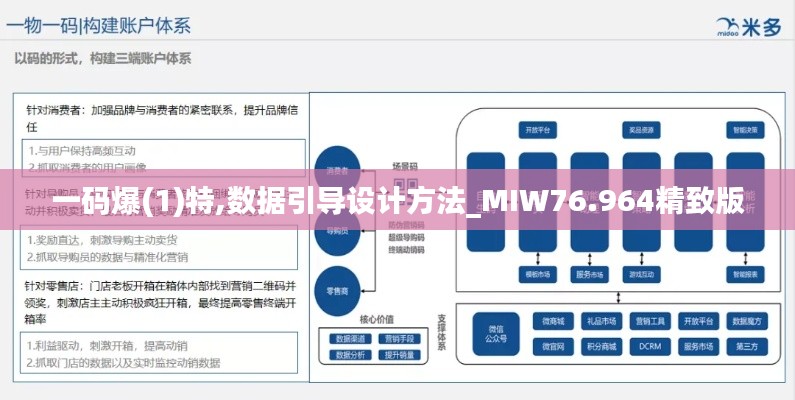 一碼爆(1)特,數據引導設計方法_MIW76.964精致版