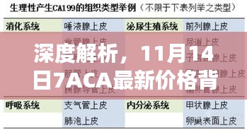 深度解析，11月14日7ACA最新價(jià)格背后的背景、影響與地位