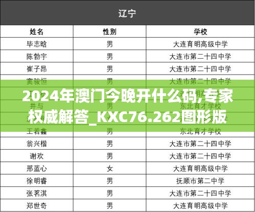 2024年澳門今晚開什么碼,專家權(quán)威解答_KXC76.262圖形版