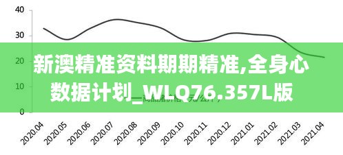 新澳精準資料期期精準,全身心數(shù)據(jù)計劃_WLQ76.357L版