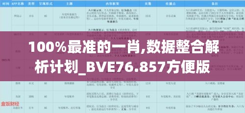 100%最準(zhǔn)的一肖,數(shù)據(jù)整合解析計(jì)劃_BVE76.857方便版