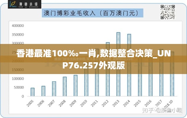 香港最準(zhǔn)100‰一肖,數(shù)據(jù)整合決策_(dá)UNP76.257外觀版