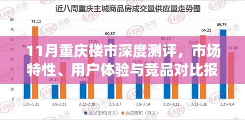 11月重慶樓市深度測評，市場特性、用戶體驗(yàn)與競品對比報告