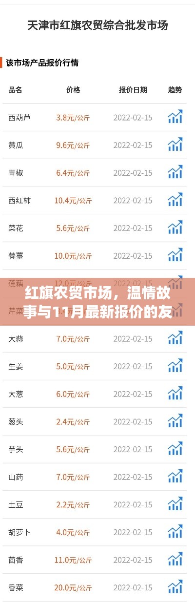 紅旗農(nóng)貿(mào)市場，溫情故事與11月最新報(bào)價(jià)的友情印記