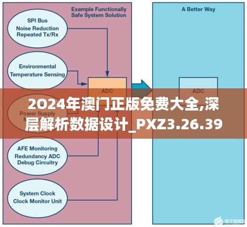 2O24年澳門正版免費大全,深層解析數(shù)據(jù)設計_PXZ3.26.39潮流版