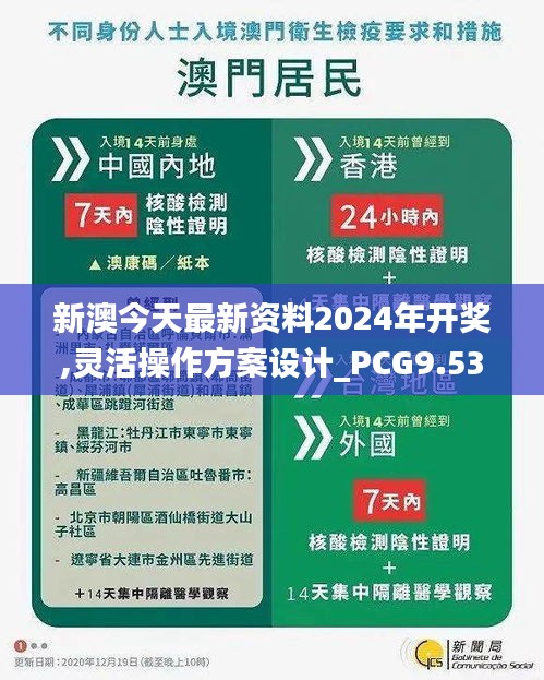 新澳今天最新資料2024年開獎,靈活操作方案設(shè)計_PCG9.53.93科技版