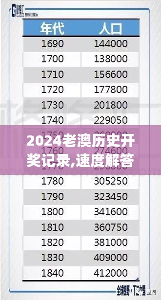 2024老澳歷史開獎記錄,速度解答解釋落實_ARX3.47.92外觀版