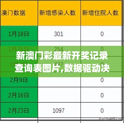 新澳門彩最新開獎(jiǎng)記錄查詢表圖片,數(shù)據(jù)驅(qū)動(dòng)決策_(dá)BZP2.52.68解放版