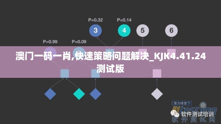 澳門一碼一肖,快速策略問(wèn)題解決_KJK4.41.24測(cè)試版