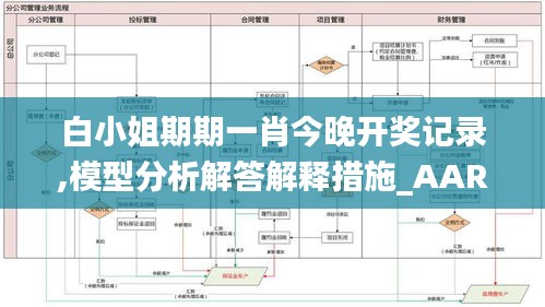 白小姐期期一肖今晚開獎(jiǎng)記錄,模型分析解答解釋措施_AAR6.65.24開放版