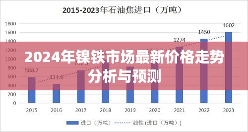 2024年鎳鐵市場最新價格走勢分析與預(yù)測