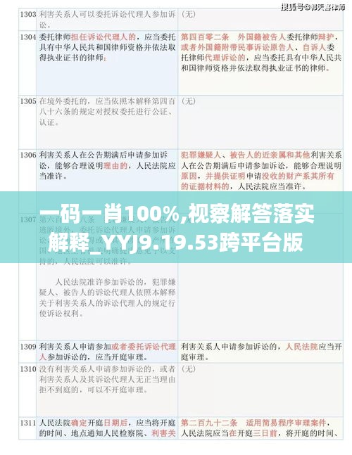 一碼一肖100%,視察解答落實(shí)解釋_YYJ9.19.53跨平臺版