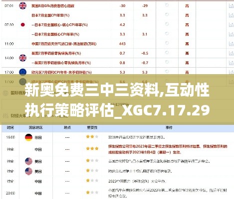 新奧免費三中三資料,互動性執(zhí)行策略評估_XGC7.17.29體育版