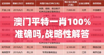 澳門平特一肖100%準(zhǔn)確嗎,戰(zhàn)略性解答落實(shí)步驟_KXC3.72.30試點(diǎn)版