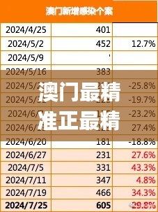 澳門最精準(zhǔn)正最精準(zhǔn)龍門,完整機(jī)制評估_LOF4.77.35付費版