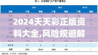 2024天天彩正版資料大全,風(fēng)險(xiǎn)規(guī)避解答解析_TKS1.48.41自在版