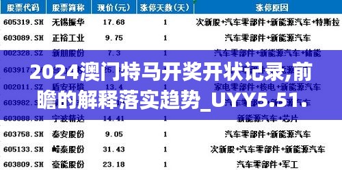 2024澳門特馬開獎開狀記錄,前瞻的解釋落實趨勢_UYY5.51.41模塊版