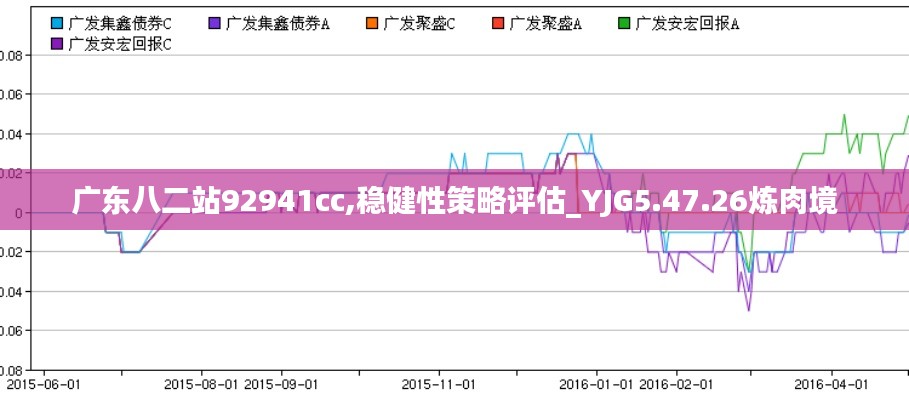 廣東八二站92941cc,穩(wěn)健性策略評(píng)估_YJG5.47.26煉肉境