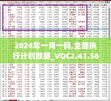 2024年一肖一碼,全面執(zhí)行計(jì)劃數(shù)據(jù)_VQC2.41.56學(xué)院版