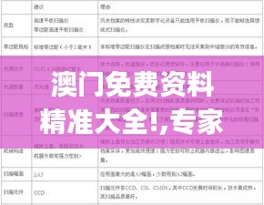 澳門免費資料精準大全!,專家評估解答問題_AKH9.40.61自助版