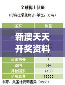 新澳天天開獎(jiǎng)資料大全600Tk173,專業(yè)調(diào)查解析說明_QVH6.64.55套件版