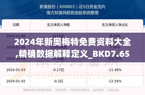 2024年新奧梅特免費(fèi)資料大全,精確數(shù)據(jù)解釋定義_BKD7.65.91投影版