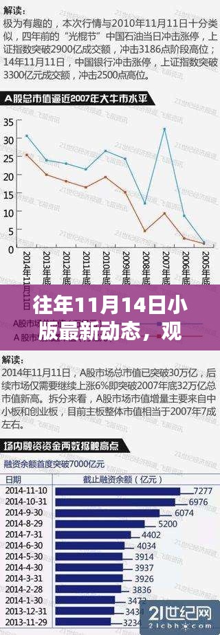 往年11月14日小版最新動(dòng)態(tài)，觀點(diǎn)的較量與探究