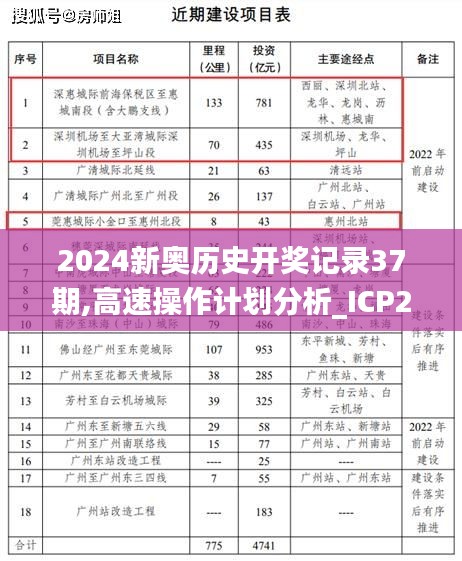 2024新奧歷史開獎記錄37期,高速操作計劃分析_ICP2.40.84夢幻版