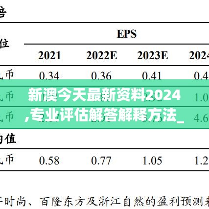 新澳今天最新資料2024,專業(yè)評估解答解釋方法_RGT9.10.69鉆石版