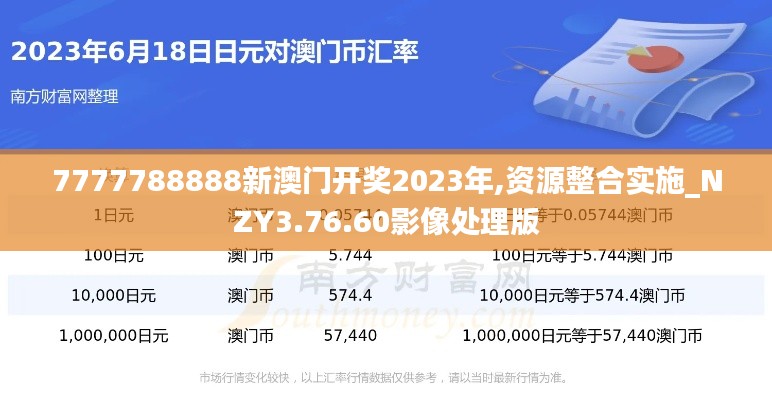 7777788888新澳門開獎(jiǎng)2023年,資源整合實(shí)施_NZY3.76.60影像處理版