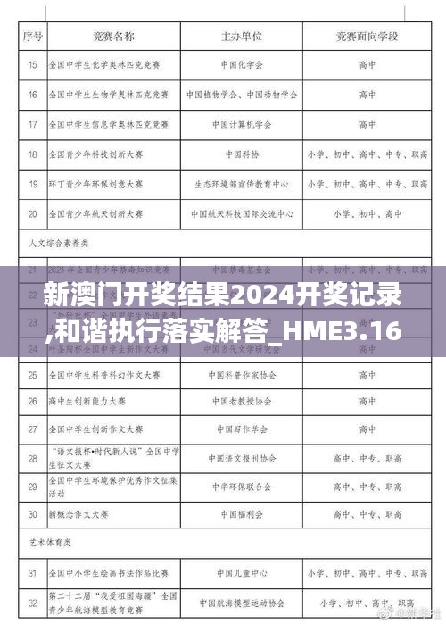 新澳門開獎結(jié)果2024開獎記錄,和諧執(zhí)行落實解答_HME3.16.77時刻版