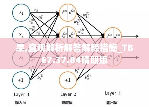 果,直觀解析解答解釋措施_TBE7.37.84晴朗版