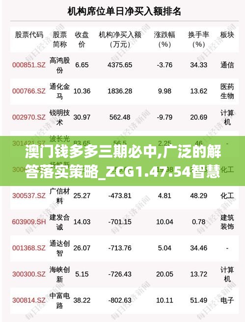 澳門(mén)錢(qián)多多三期必中,廣泛的解答落實(shí)策略_ZCG1.47.54智慧共享版