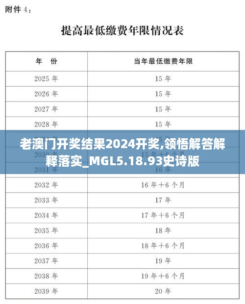 老澳門開獎結果2024開獎,領悟解答解釋落實_MGL5.18.93史詩版