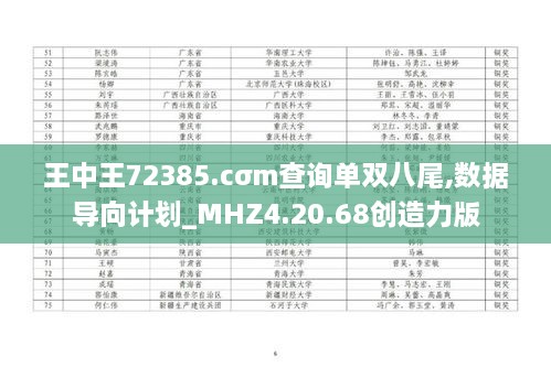 王中王72385.cσm查詢單雙八尾,數(shù)據(jù)導向計劃_MHZ4.20.68創(chuàng)造力版