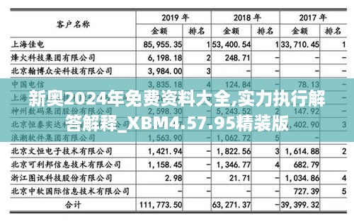 新奧2024年免費資料大全,實力執(zhí)行解答解釋_XBM4.57.95精裝版