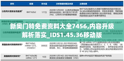 新奧門特免費資料大全7456,內(nèi)容升級解析落實_IDS1.45.36移動版