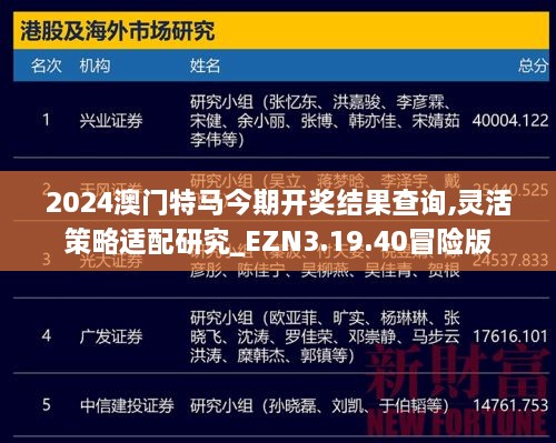 2024澳門特馬今期開(kāi)獎(jiǎng)結(jié)果查詢,靈活策略適配研究_EZN3.19.40冒險(xiǎn)版