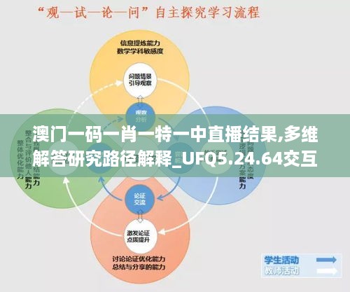 澳門(mén)一碼一肖一特一中直播結(jié)果,多維解答研究路徑解釋_UFQ5.24.64交互式版