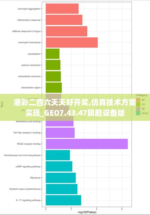 港彩二四六天天好開獎(jiǎng),仿真技術(shù)方案實(shí)現(xiàn)_GEO7.43.47旗艦設(shè)備版