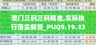 澳門三碼三碼精準(zhǔn),實(shí)際執(zhí)行落實(shí)解答_PUQ9.19.33進(jìn)口版