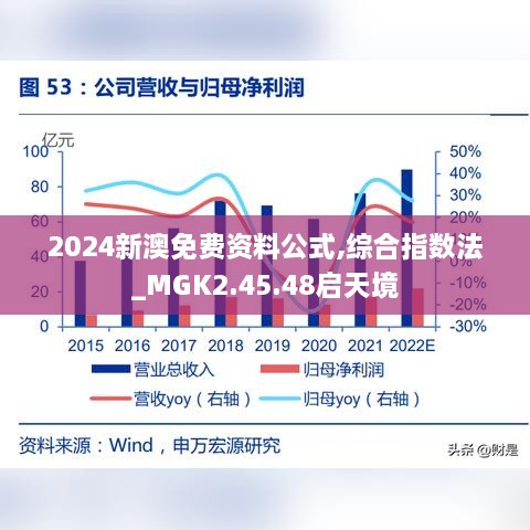 2024新澳免費資料公式,綜合指數(shù)法_MGK2.45.48啟天境