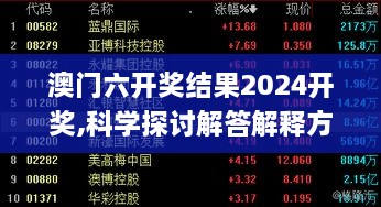 澳門六開獎結(jié)果2024開獎,科學(xué)探討解答解釋方案_TRN8.56.94投資版