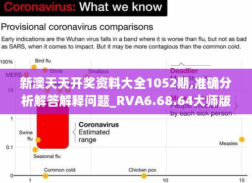 新澳天天開(kāi)獎(jiǎng)資料大全1052期,準(zhǔn)確分析解答解釋問(wèn)題_RVA6.68.64大師版